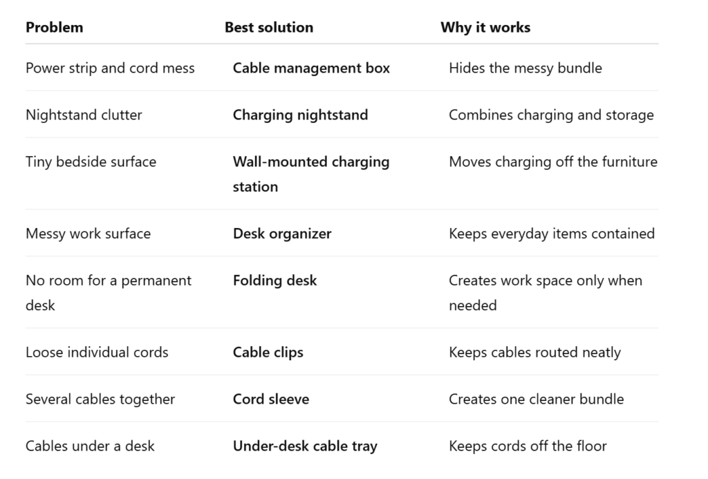 Small-Space Tech & Charging Organization: Hide Cords and Clear Your Surfaces screenshot (704)
